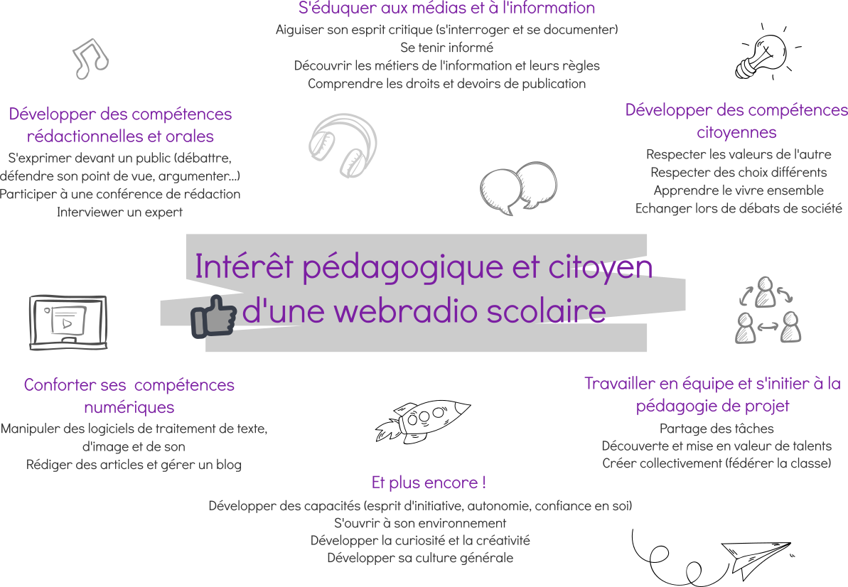 Ressources Pédagogiques – WebDiff